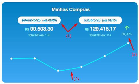 Gadget Dashboard 2