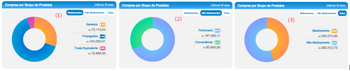 Gadget Dashboard 3
