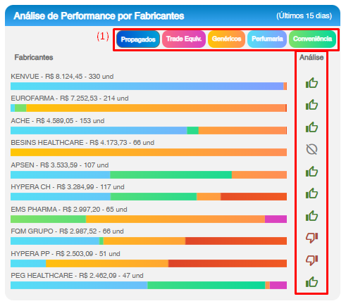 Gadget Dashboard 4