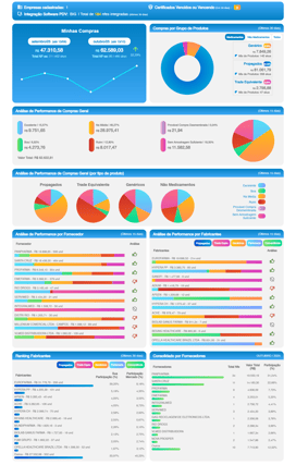 dashboard-indicadores (2)